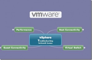 VMware Mind Map VMware Mind Map